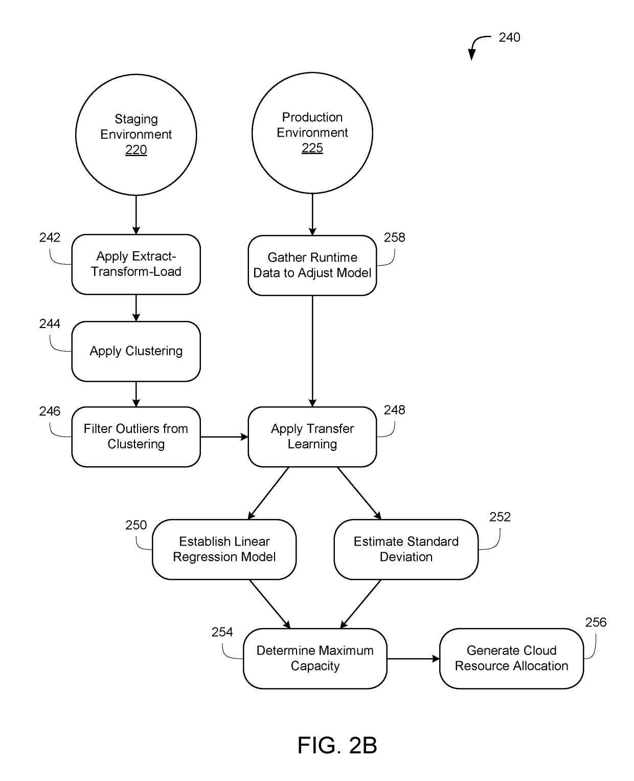 Auto-scaling for allocation of cloud service resources in application deployments