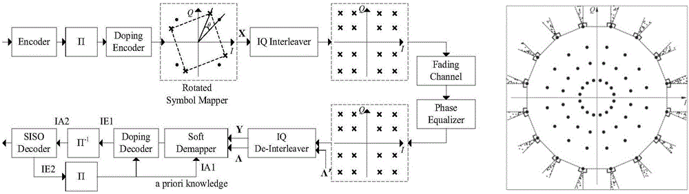 Indoor wireless coverage transmission system based on DTV-VLC