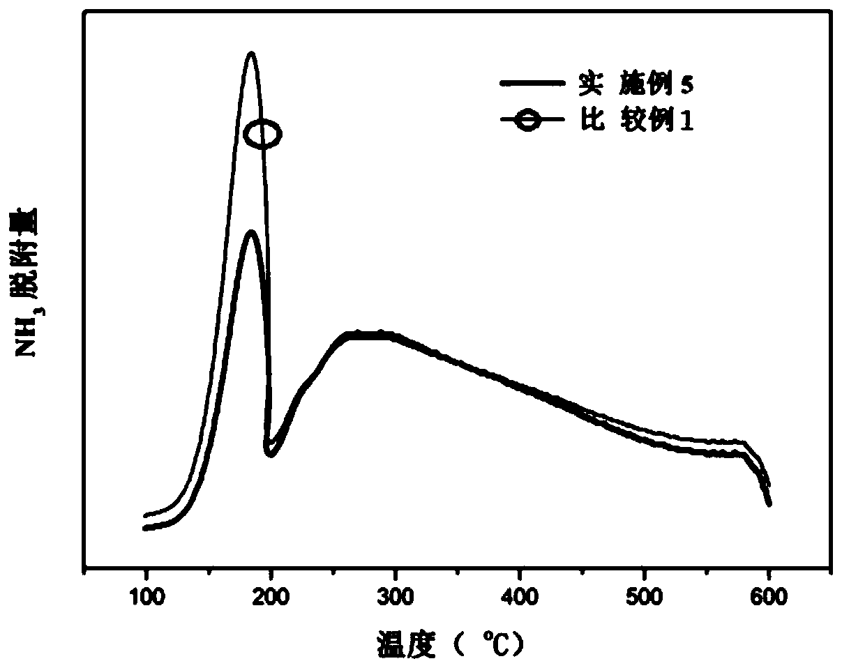 Naphthalene Alkylation Method