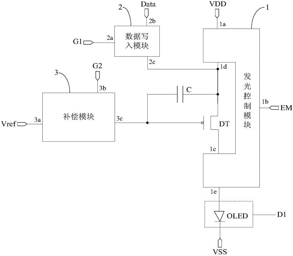 A pixel circuit, its driving method and related device