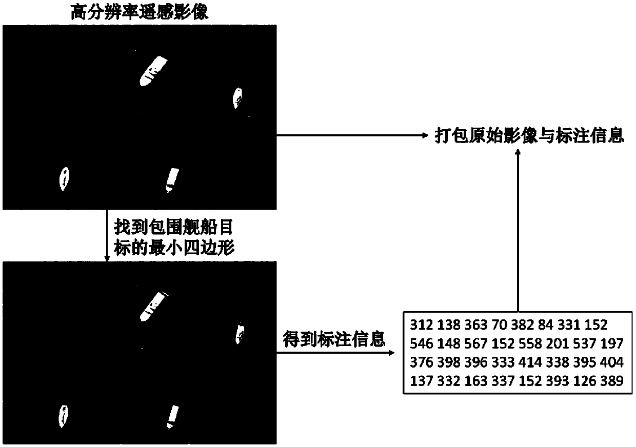 High-resolution remote-sensing image ship target detection method based on deep learning