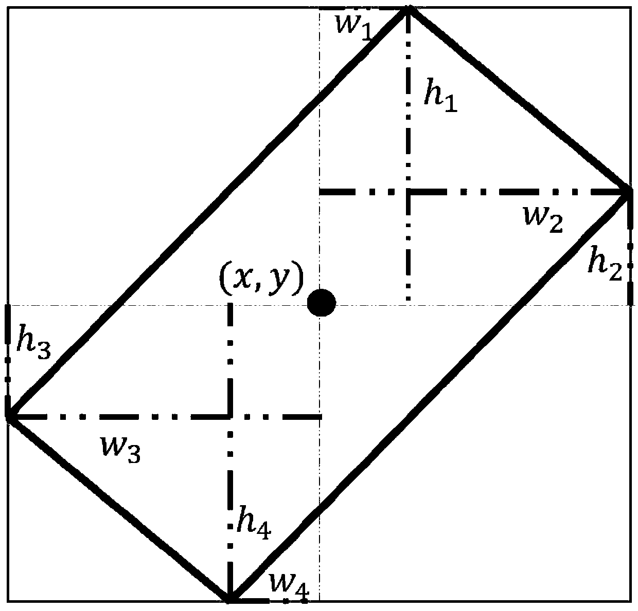 High-resolution remote-sensing image ship target detection method based on deep learning