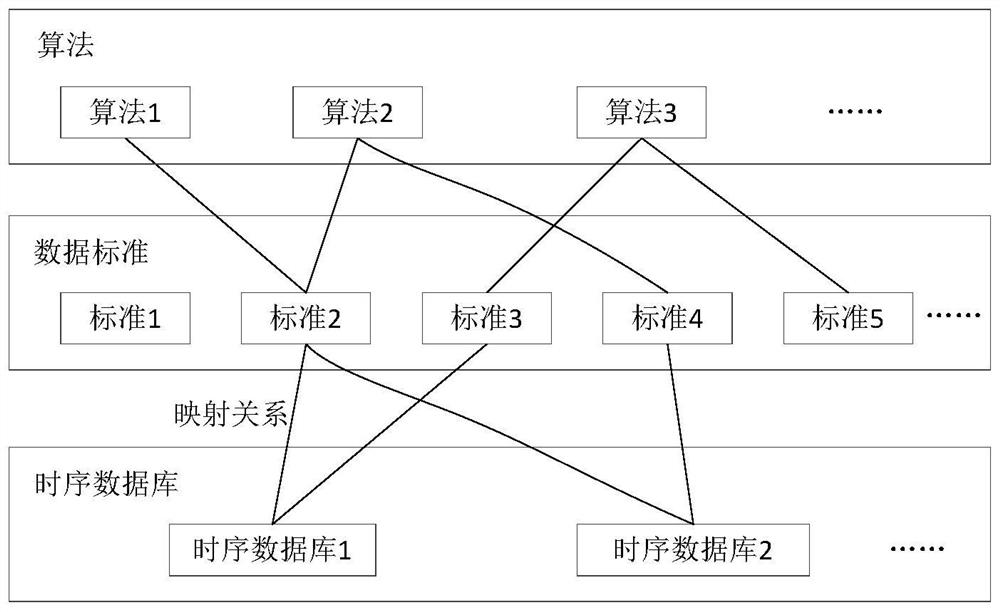 A method and device for processing time series data