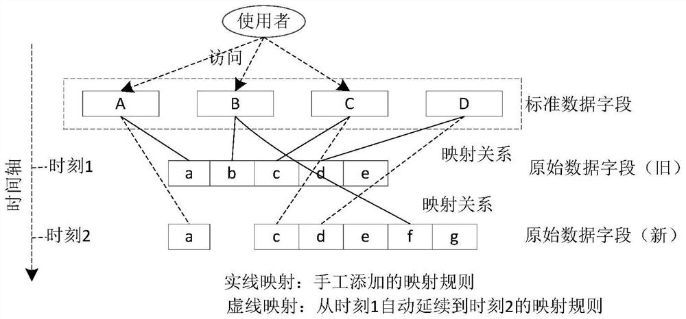 A method and device for processing time series data