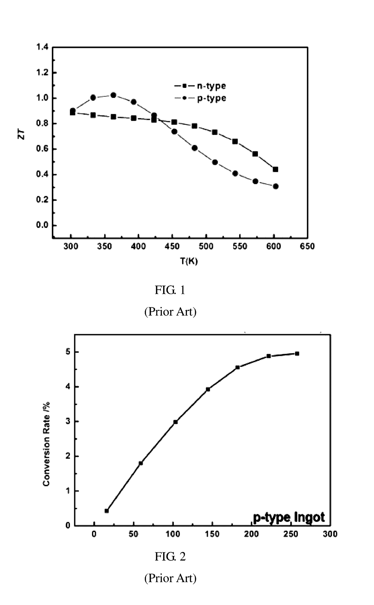 BiSbTeSe-based Thermoelectric Material