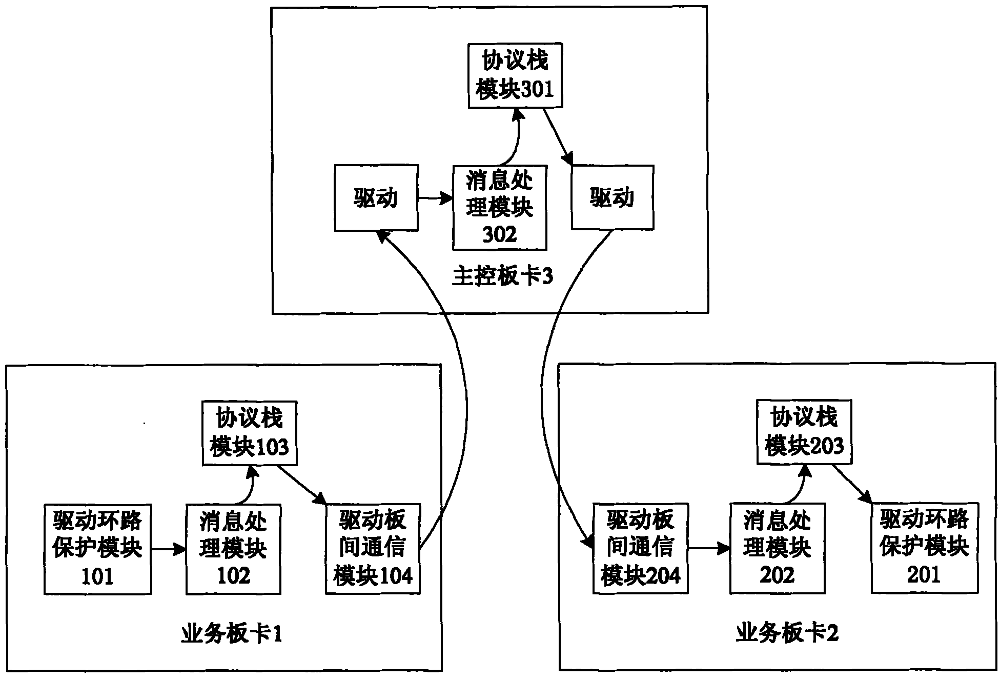 Ethernet automatic protection link failure quick switching method