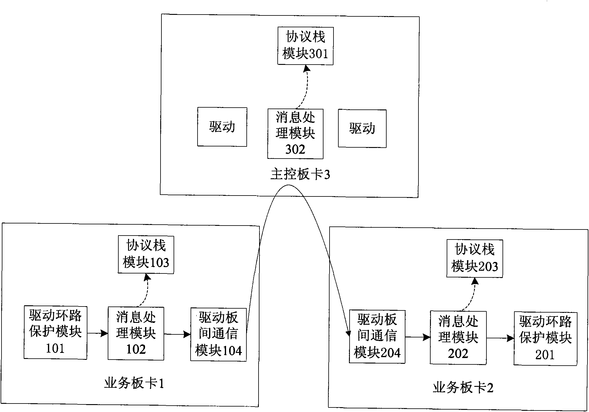 Ethernet automatic protection link failure quick switching method