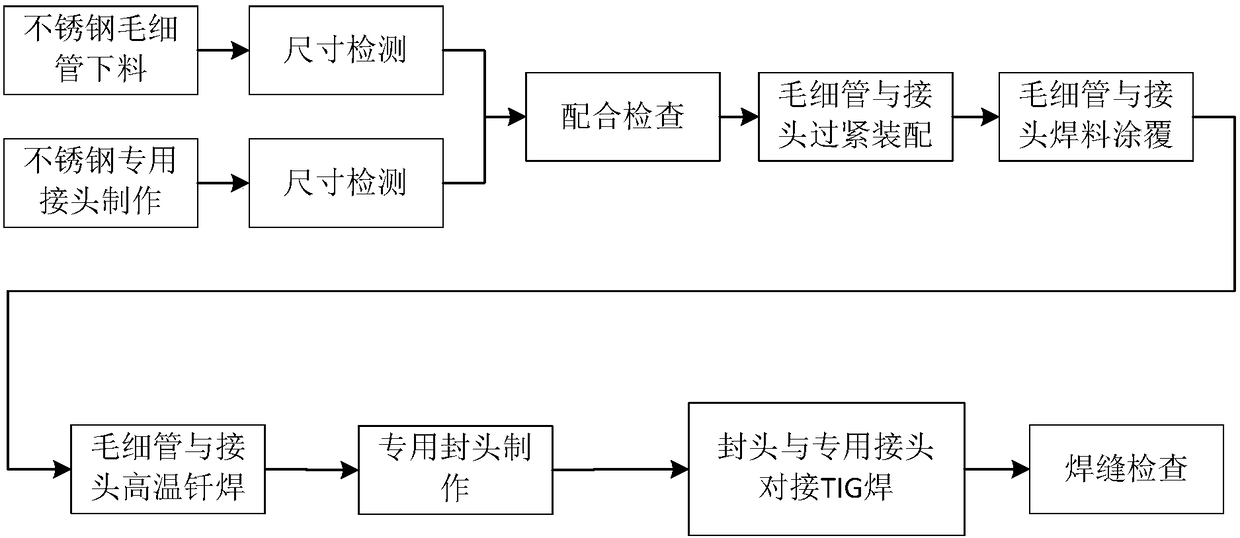 Loop heat pipe system and its stainless steel capillary non-collapse welding process