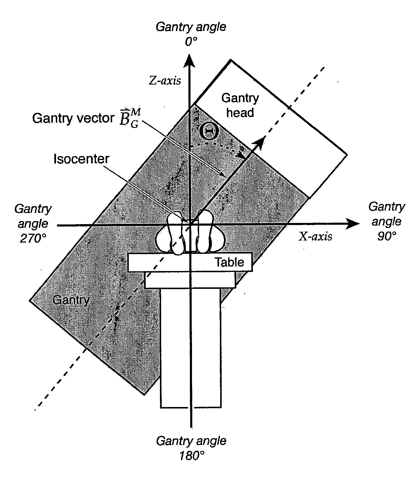 Method to implement full six-degree target shift corrections in radiotherapy