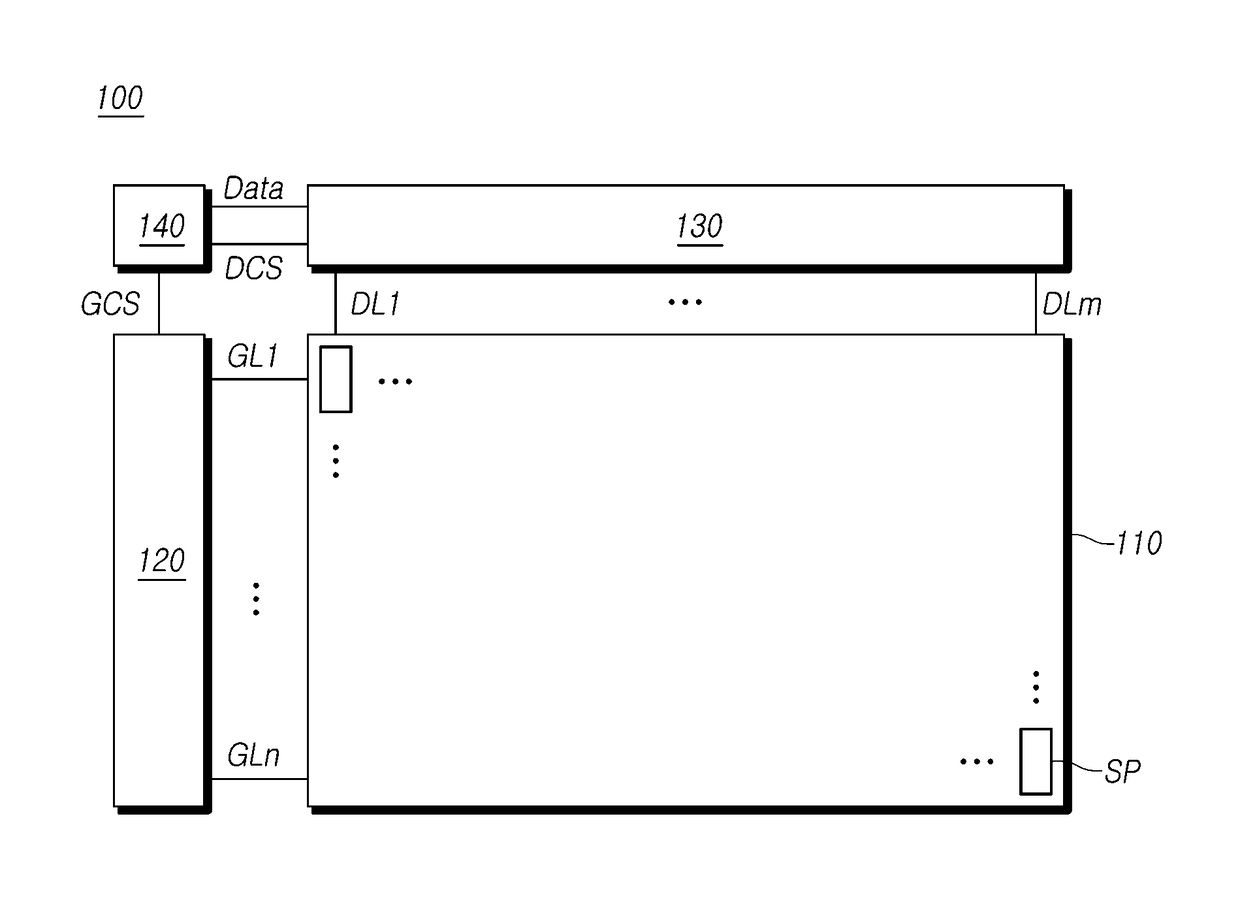 Organic light emitting display device, controller, and method for driving thereof