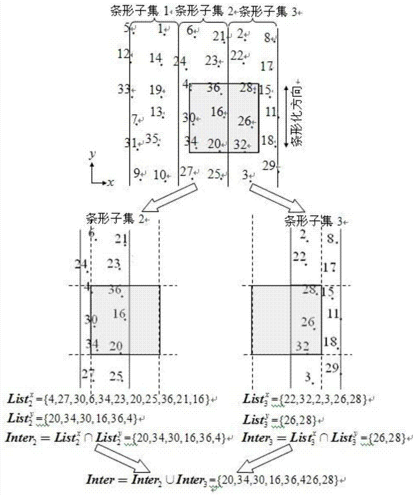 Method for searching adjacent particles in analog simulation technology