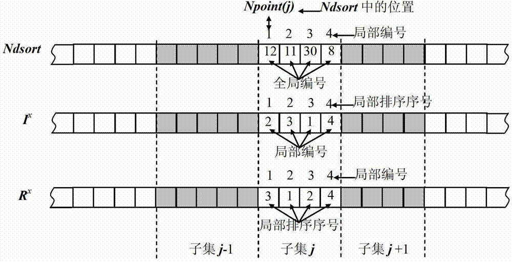 Method for searching adjacent particles in analog simulation technology