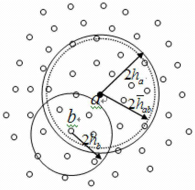 Method for searching adjacent particles in analog simulation technology