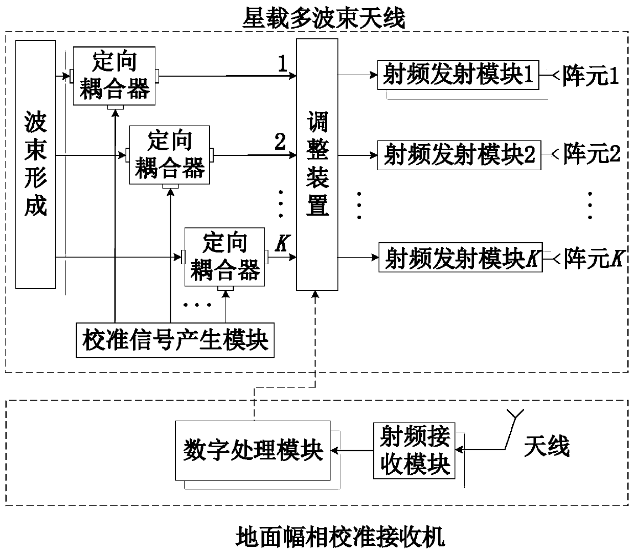 Calibration Method of Spaceborne Multi-beam Antenna Transmission Channel Without Service Interruption