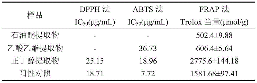 Phyllostachys japonicus extract, its extraction method and its application