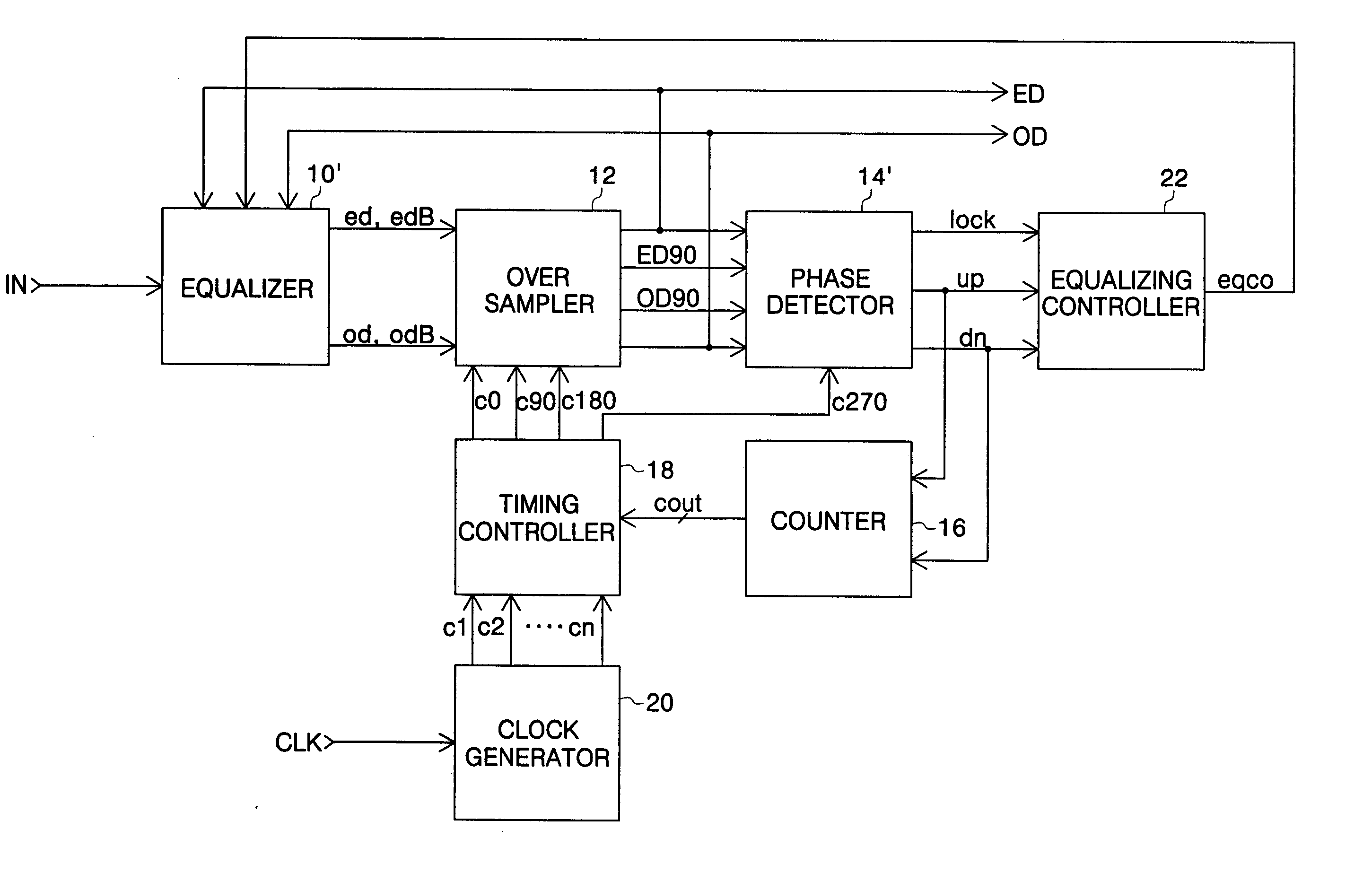 Decision feedback equalization input buffer