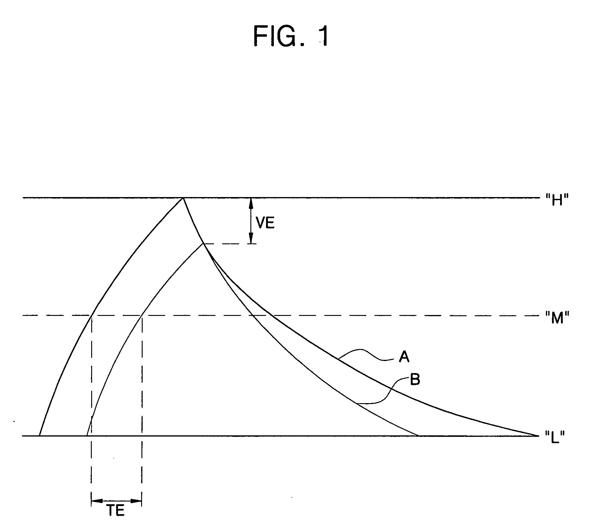 Decision feedback equalization input buffer