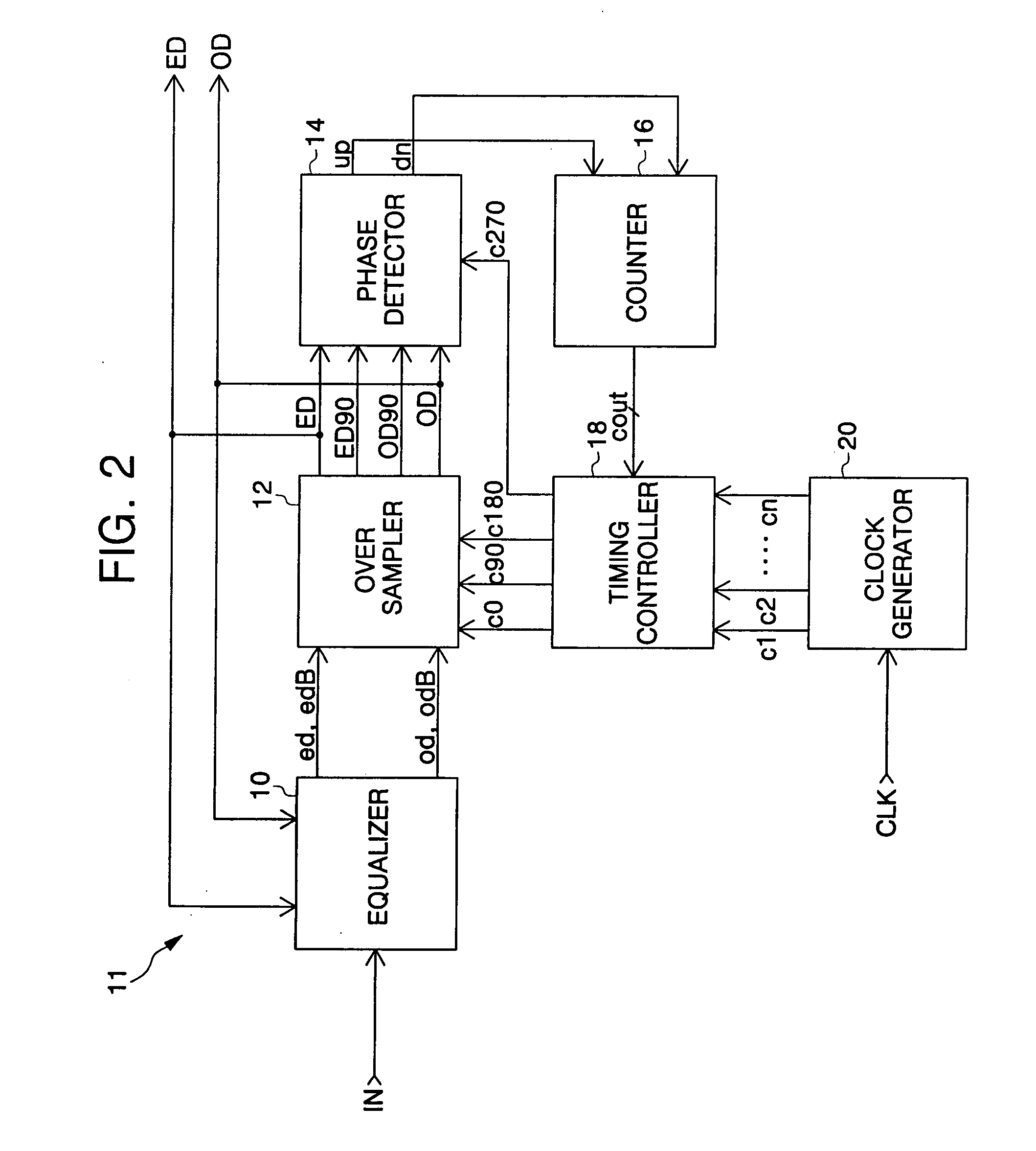 Decision feedback equalization input buffer