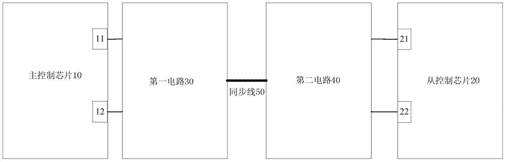 Automotive controller and state synchronization method applied to automotive controller