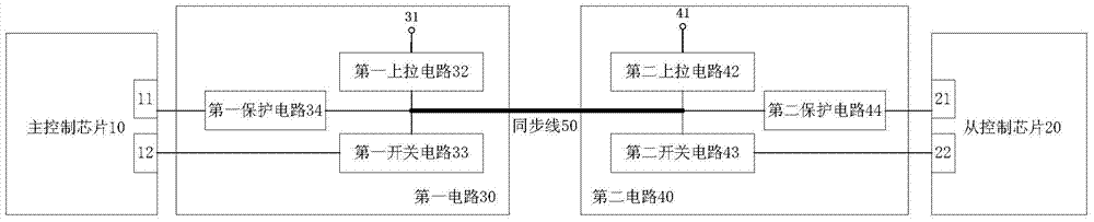 Automotive controller and state synchronization method applied to automotive controller