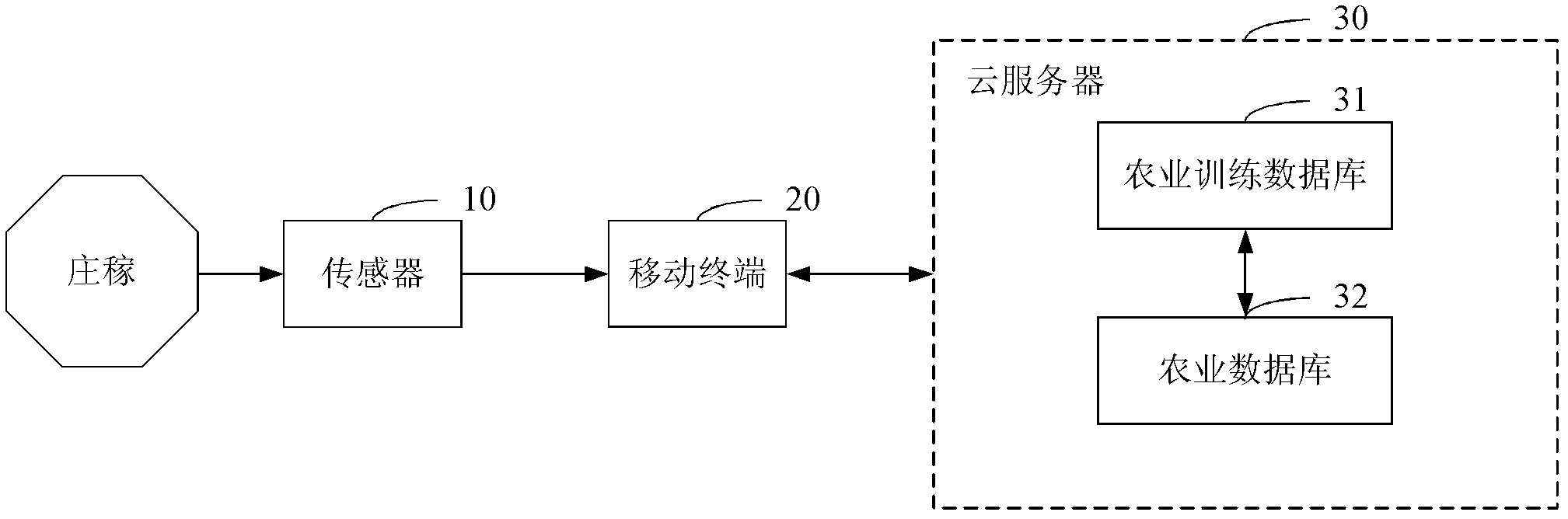 Agricultural growth control system and agricultural growth control method