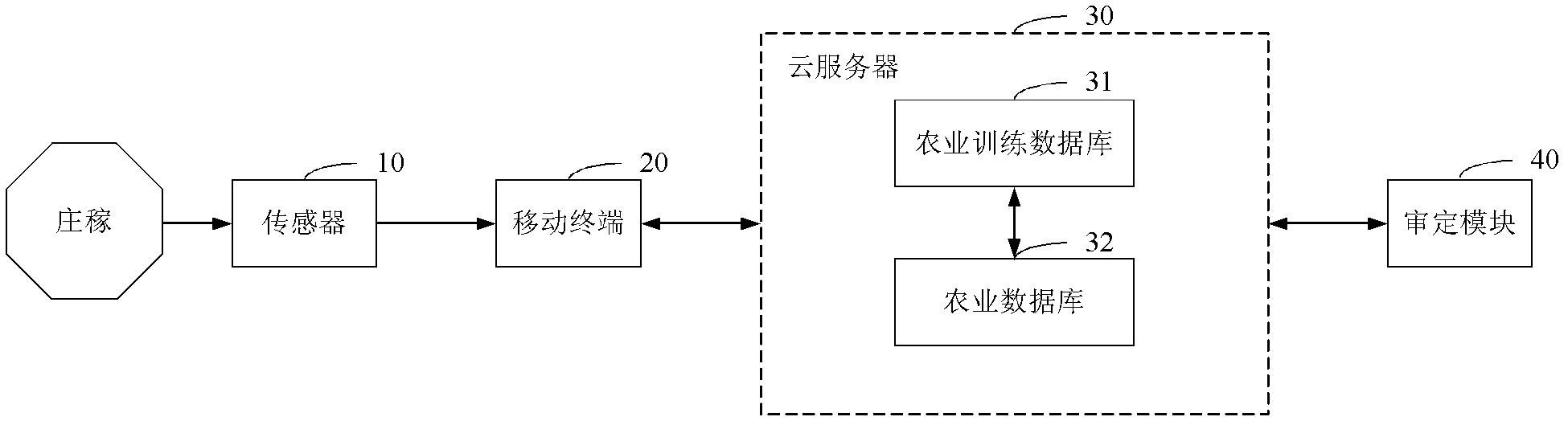 Agricultural growth control system and agricultural growth control method