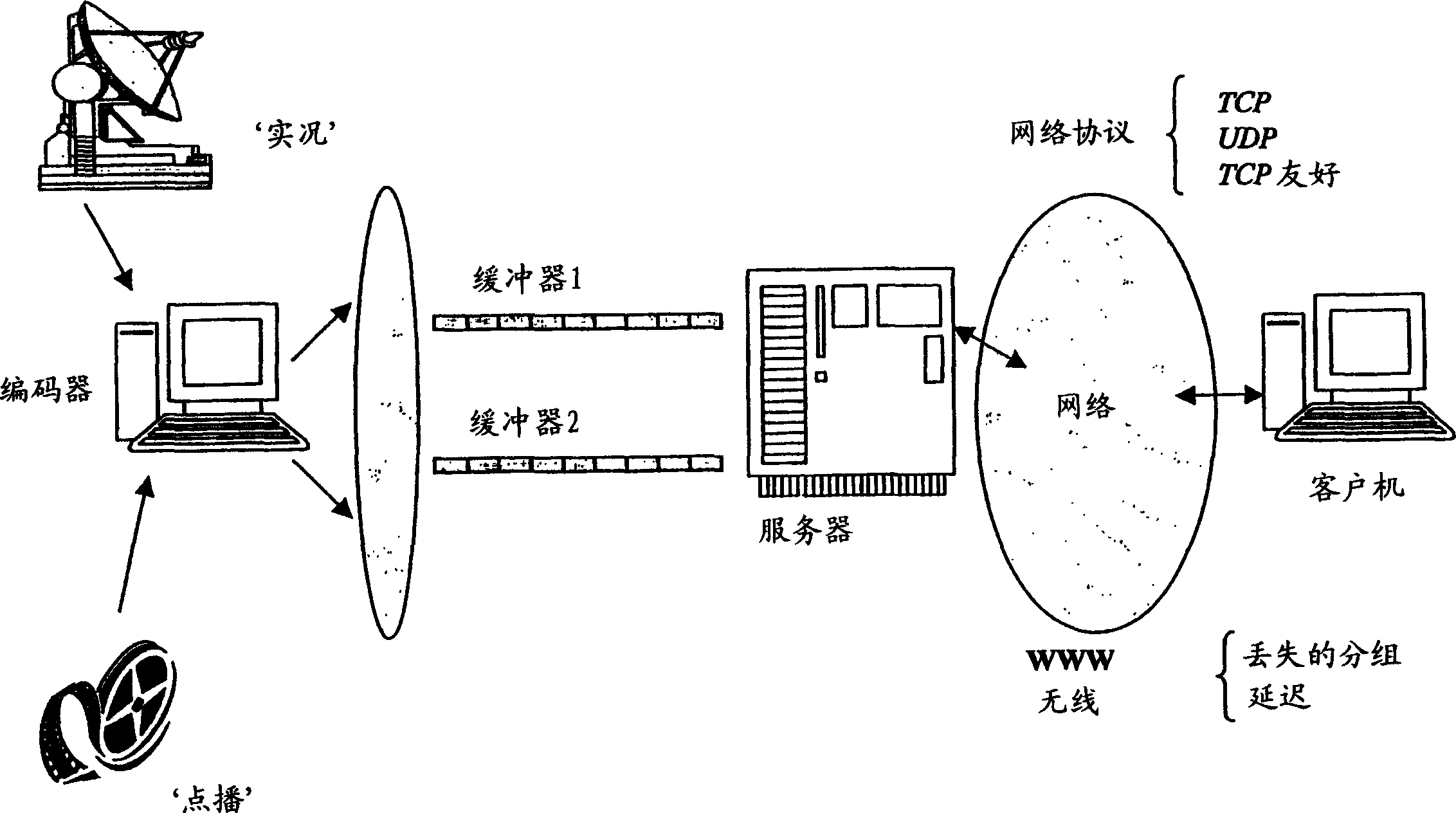 Data communications method and system using buffer size to calculate transmission rate for congestion control