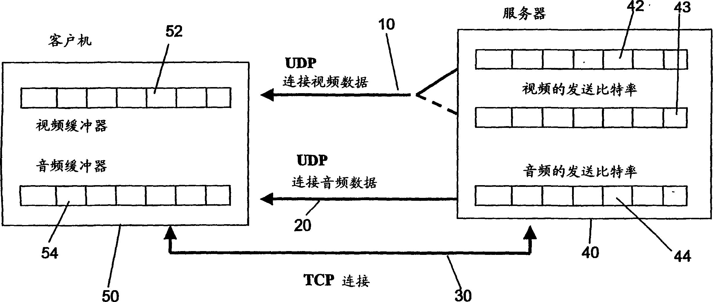 Data communications method and system using buffer size to calculate transmission rate for congestion control