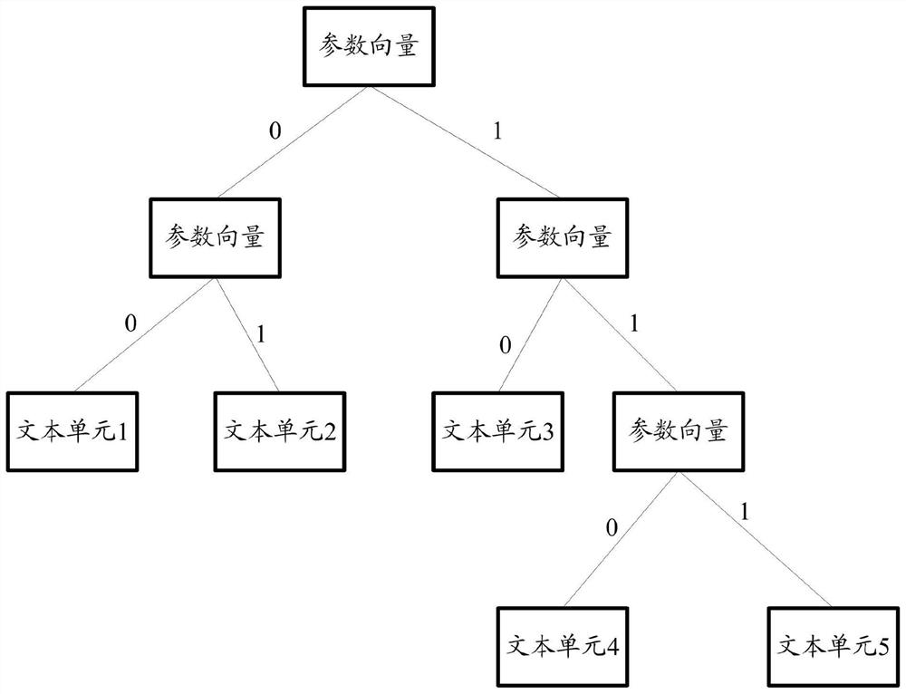 Word vector generation method and device, computer storage medium and electronic equipment