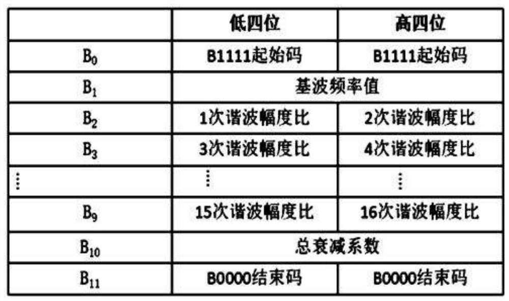 Internet of Things voice compression and decompression method