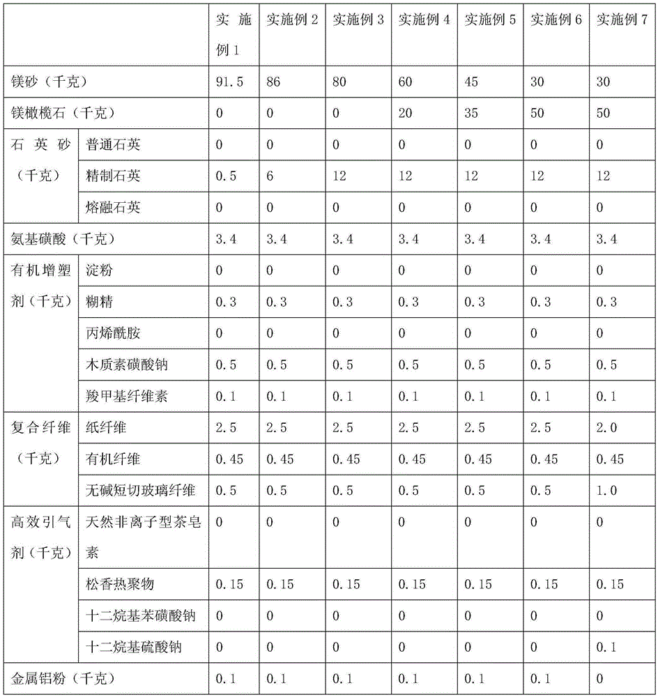 A kind of anti-penetration type tundish lightweight coating and preparation method thereof