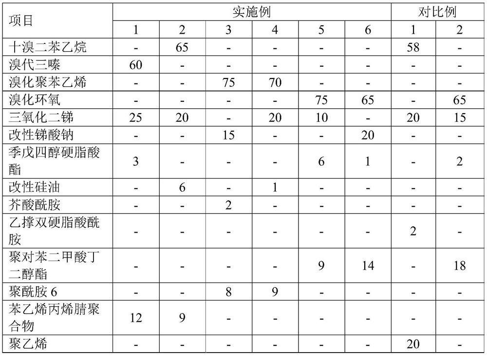 High-concentration engineering plastic flame-retardant master batch and preparation method thereof