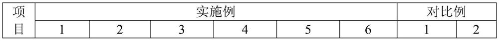 High-concentration engineering plastic flame-retardant master batch and preparation method thereof