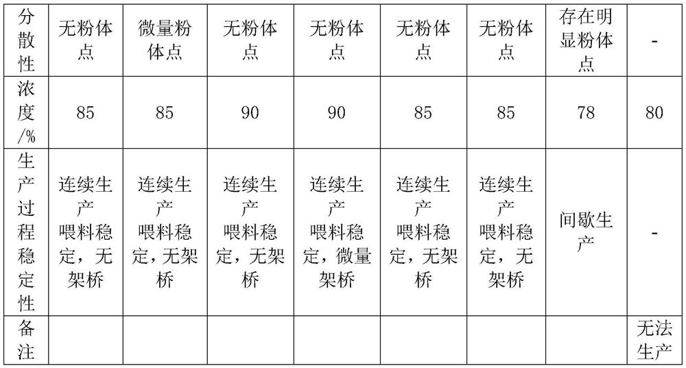 High-concentration engineering plastic flame-retardant master batch and preparation method thereof