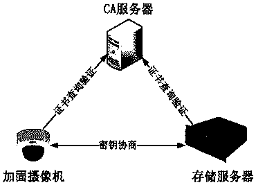 Video encryption system