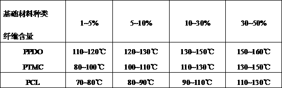 A kind of medical nanofiber reinforced composite material and preparation method thereof