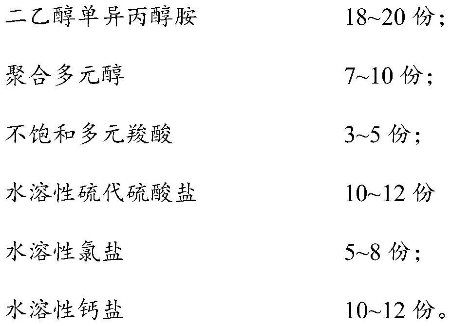 Grinding aid as well as preparation method and application thereof