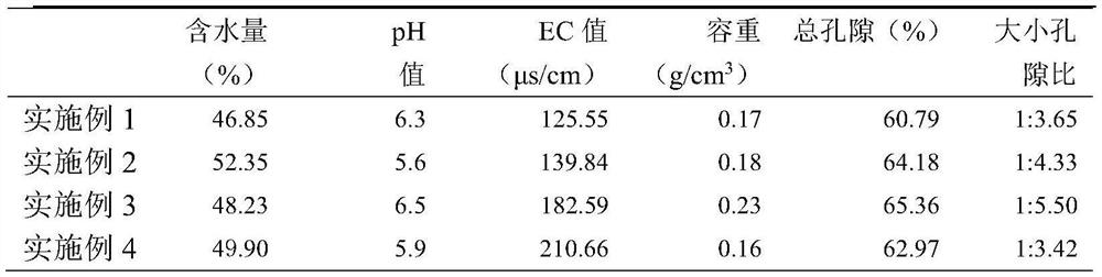 Special environment-friendly cultivation medium for Rhododendron and its preparation method