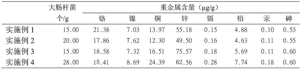 Special environment-friendly cultivation medium for Rhododendron and its preparation method