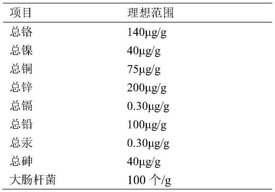 Special environment-friendly cultivation medium for Rhododendron and its preparation method