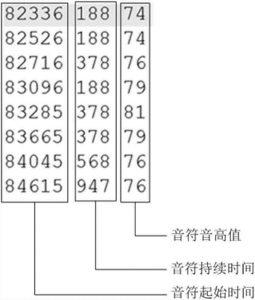 Trill identification method and trill identification device