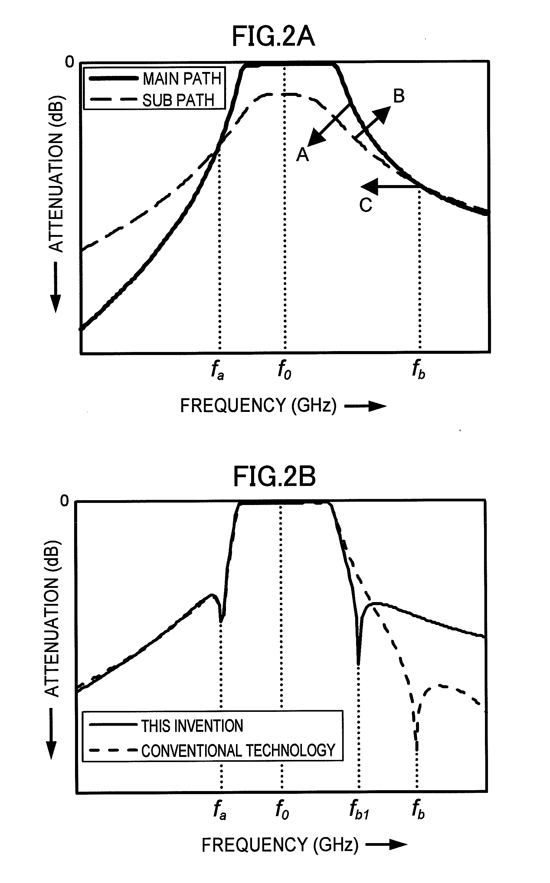 Dielectric Waveguide Filter