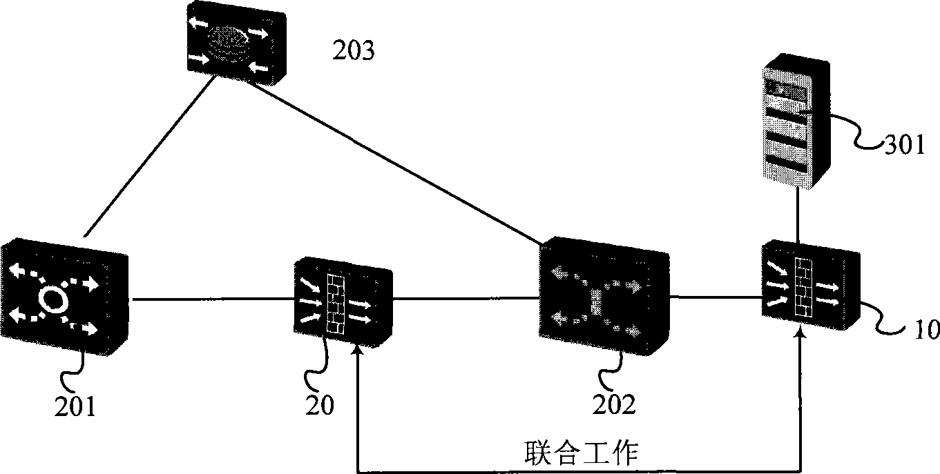 Method and system blocking charging attack