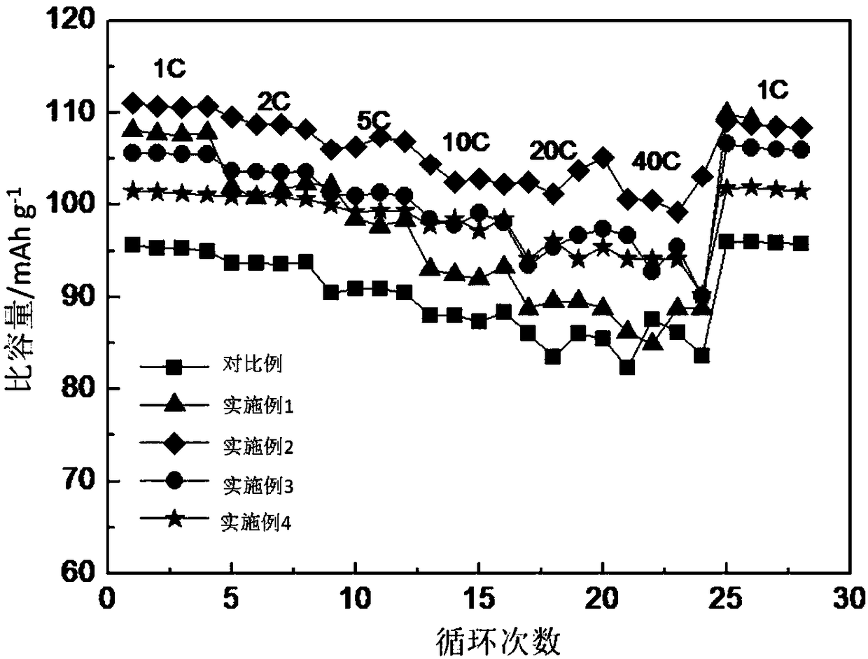 Rare earth metal doped cathode material for sodium-ion battery as well as preparation and application of cathode material