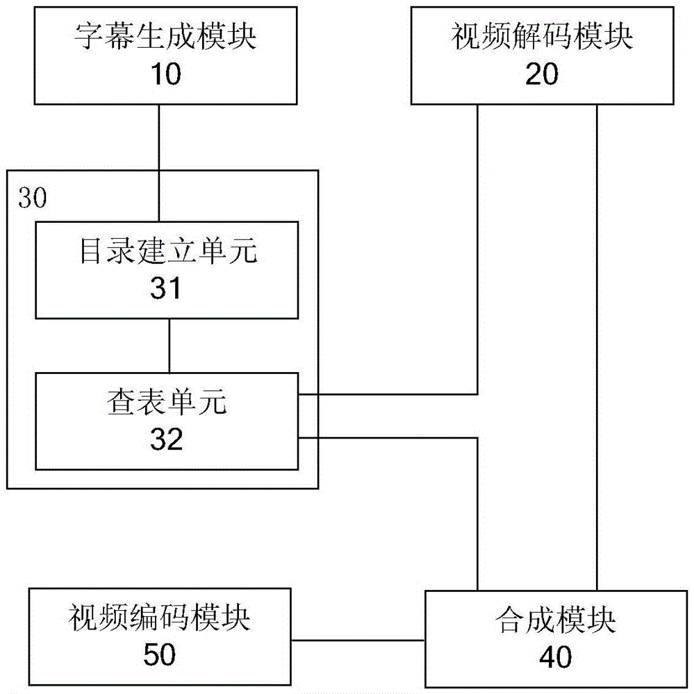 Video subtitle adding method, device and terminal