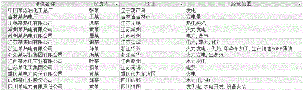 A Database Watermarking Method Oriented to Copyright Protection