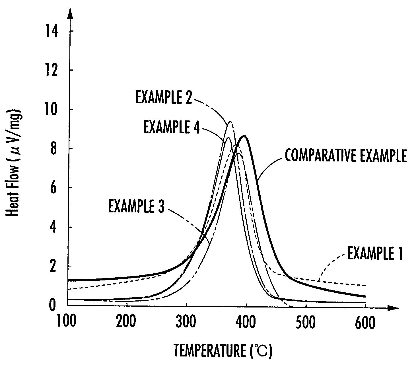 Oxidation catalyst for cleaning exhaust gas