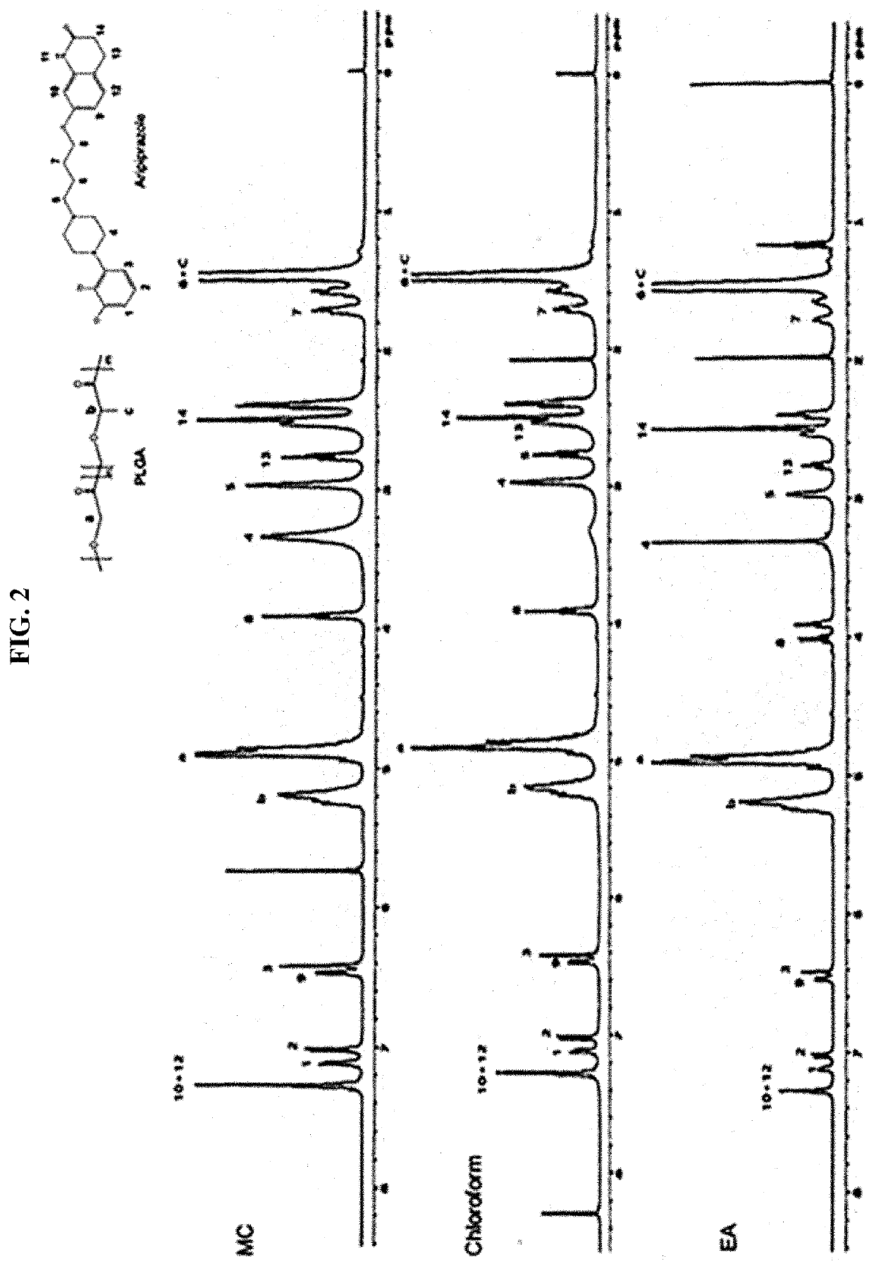 Drug delivery formulation for treating mental illness or central nervous system disorder