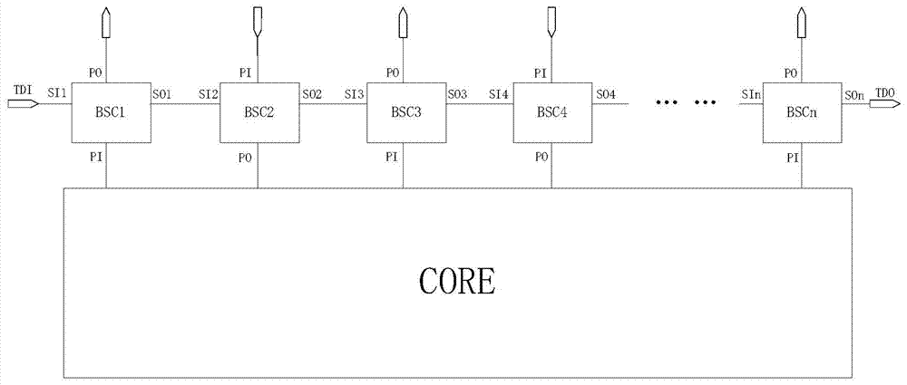 A Variable Chain Length Dynamic Boundary Scan Structure and Method Based on Switch Matrix Control