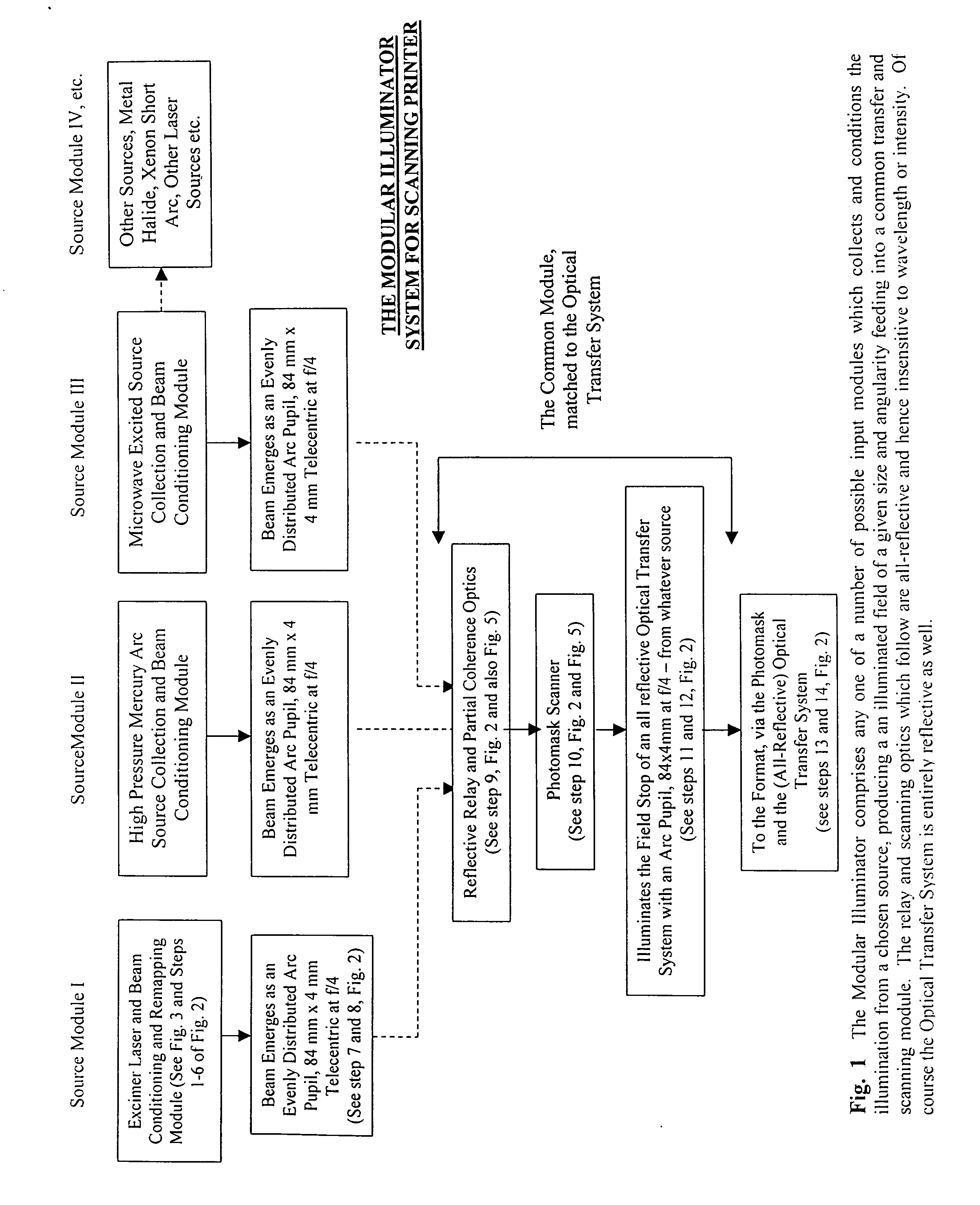 Modular illuminator for a scanning printer